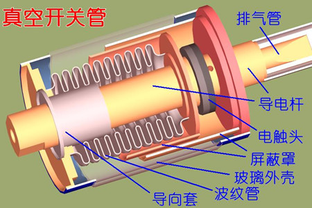真空開關(guān)管的真空度如何檢測(cè)？五種檢測(cè)方法！